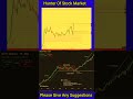 💥Trust This Video YOU Will Be Profitable 💥#LearningVideo #Optiontrading #Nifty #Shorts
