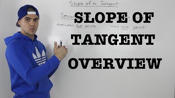 MCV4U (1.2) - slope of tangent overview - calculus