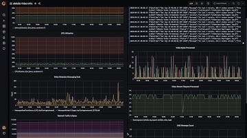 Demo: Interoperability features of the Observability and Management Platform
