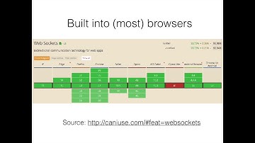 DrupalCon Baltimore 2017: Realtime PHP using websockets