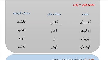 Learn to Speak Persian FAST: For Advanced Students- Lesson 5- سرگرمی- Part 2
