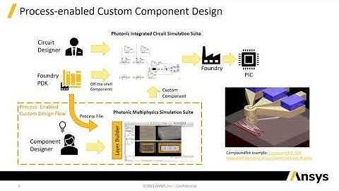 ANSYS LUMERICAL - Recent innovations in Ansys