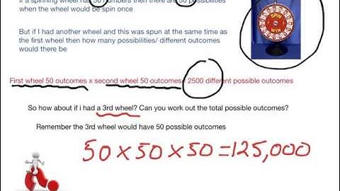 Fundamental Counting Principles: Probability