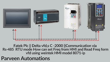 Fatek plc how can connect with delta vfd c-2000 via rs485 /RTU mode and Freq set from HMI