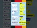 Basic German Phrases for travellers! #travel #germanlanguage #fyp #languagelearning