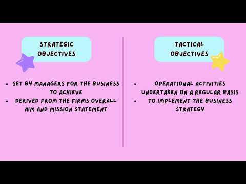 IB Business Management