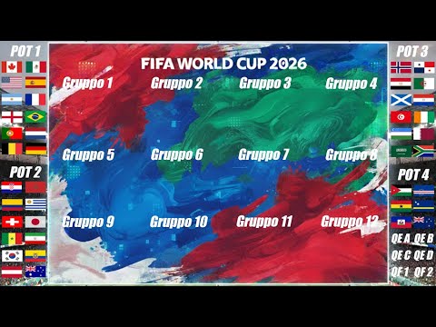 Video SORTEGGI MONDIALI 2026 Commentiamo e seguiamo insieme i sorteggi dei gironi.. Ore 18