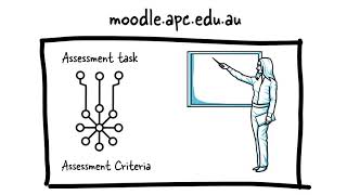 Marking Rubric