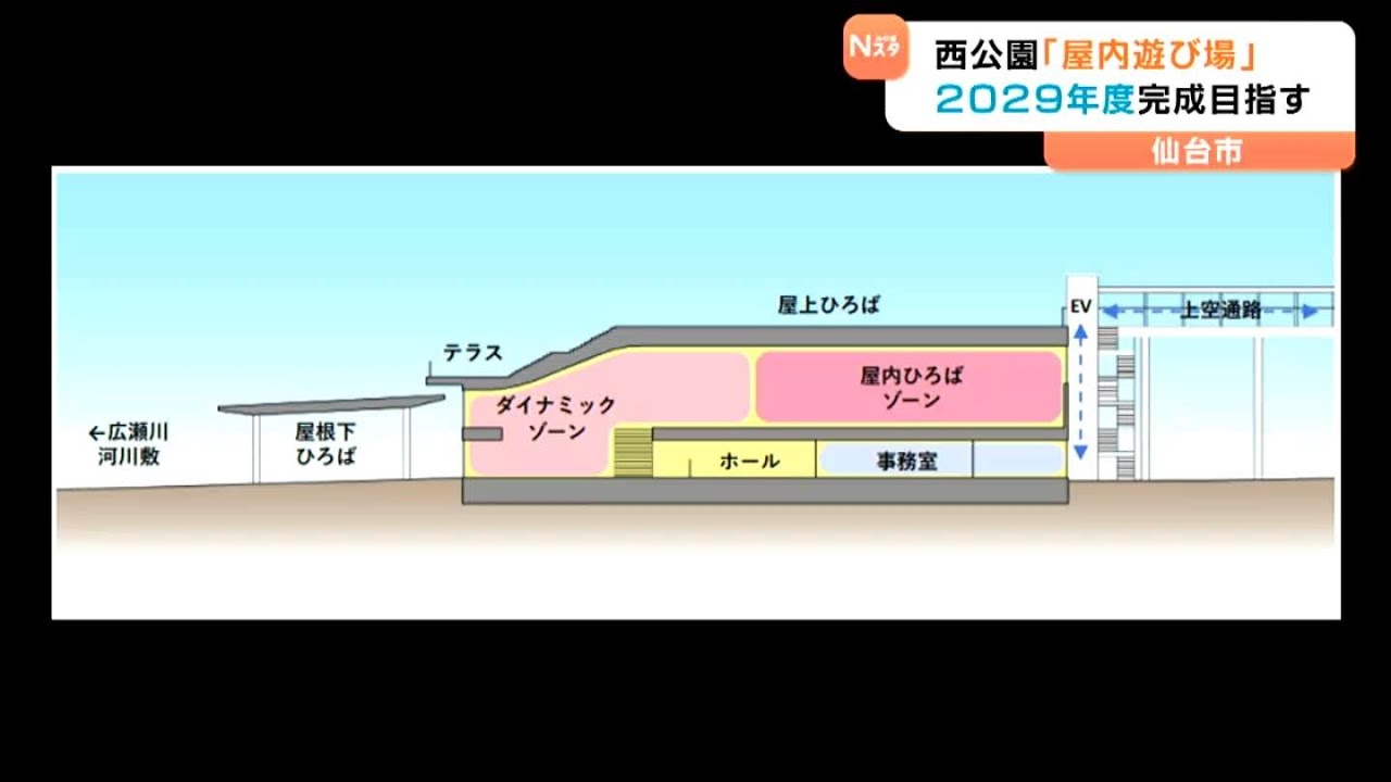 6割が無料を希望 仙台に東北最大級「屋内遊び場」2029年度完成へ - YouTube