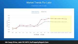 14A Casey Drive, Lalor VIC 3075 | AuPropertyReport.Com