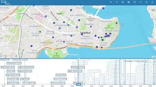 How to use Timeline Travel Tool