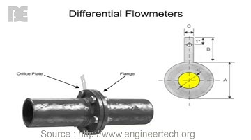 The Differential Flow meters Measuring Concept