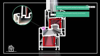 Future Proof Homes Rehau - System 4500 Tilt-Turn Windows Features And Benefits