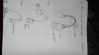 What is the use of counter weight in the elevator