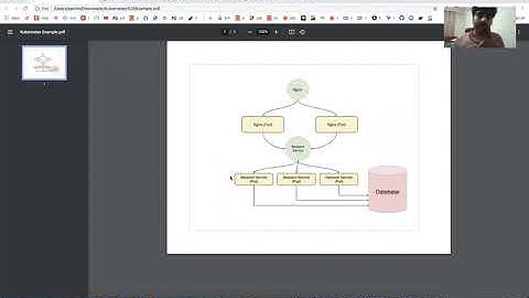 Running Postgres, Nginx and Spring Boot Apps in Kubernetes using Minikube - 05