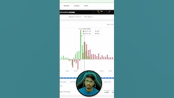 Open Interest change bank nifty intraday trade  #shortvideo  #shortsfeed  #shortsfeeds
