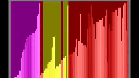 My realisation of Timsort sorting algorithm