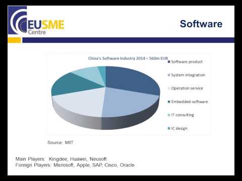 China’s ICT Sector: