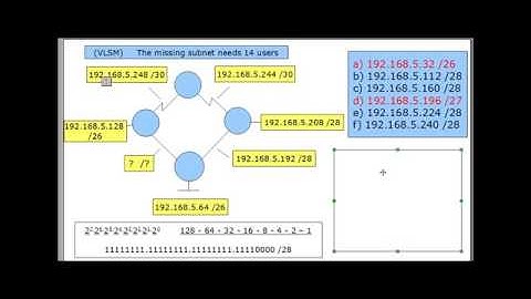 Solve a VLSM subnet problem   Cisco CCNA   Free Computer Science Video Lecture