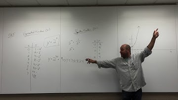 College Algebra Ch 5.1 Exponential functions