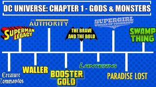 Chapter 1 - Gods \& Monsters  - DC Studios Movie Slate