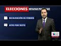 Alertan por estafas durante la época de elecciones