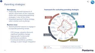 An Introduction to Corporate strategy