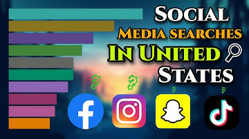 Most Popular Social Media Networks in United States 2015-2020