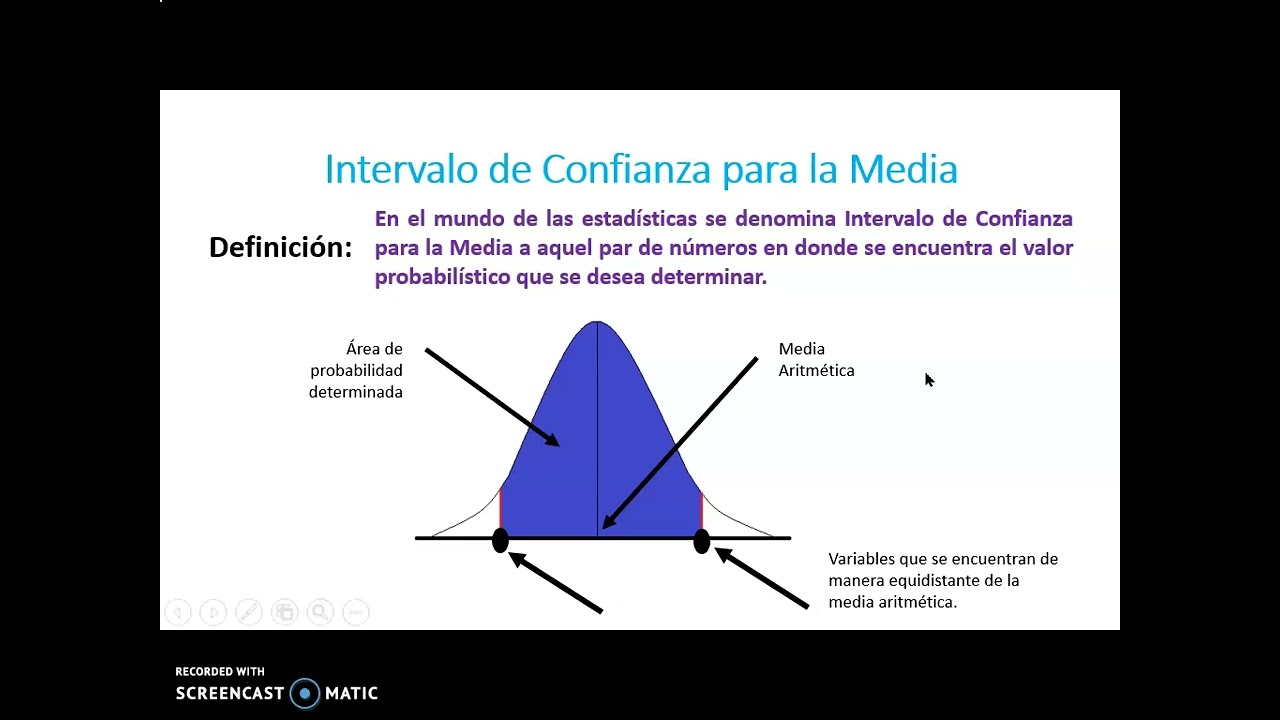Intervalo de Confianza para la Media - 1º Parte