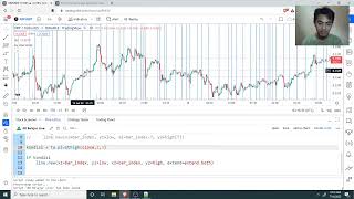 CREATING A VERTICAL LINE IN TRADINGVIEW - PINE SCRIPT PROGRAMMING