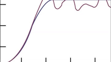 Population Dynamics: Carrying Capacity and Limiting Factors