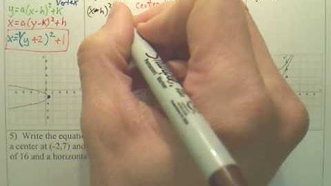 10.6a Conics with (h,k) p1 - Algebra 2