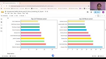 Capstone Project | Unsupervised ML - Netflix Movies and TV Shows Clustering | AlmaBetter