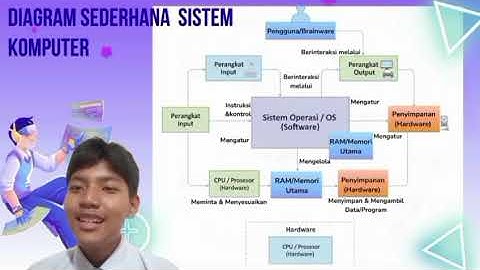 𝐓𝐔𝐆𝐀𝐒 𝐈𝐍𝐅𝐎𝐑𝐌𝐀𝐓𝐈𝐊𝐀 - 𝐒𝐈𝐒𝐓𝐄𝐌 𝐊𝐎𝐌𝐏𝐔𝐓𝐄𝐑 𝘒𝘌𝘓𝘖𝘔𝘗𝘖𝘒 5 𝘒𝘌𝘓𝘈𝘚 10-H SMAN 1 DRAMAGA