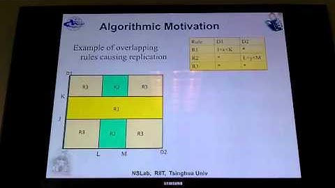 ParaSplit: A Scalable Architecture on FPGA for Terabit Packet Classification