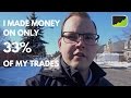 Trading Foreign Exchange &amp; Reviewing My Past Trades - Weekly Trading Journal