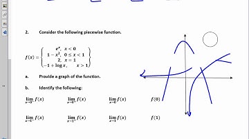 Calculus Unit 2 3 Notes Limits of Piecewise Functions 2019