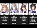 [ウマ娘・2025年最新版]元馬の経歴・通算成績・死因&存命の元馬一覧・歴代アニメ作品の一覧