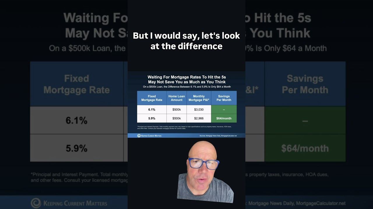 Waiting for mortgage rates to drop into the 5s?