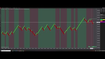 🚀$1,000 NinjaTrader Strategies For Day Trading Futures