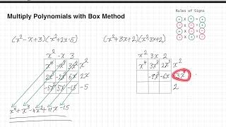 Trinomial Multiplication Using Box Method