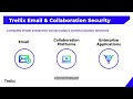 Email Security