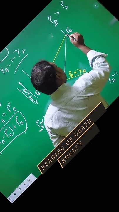 how-to-read-graph-for-roult-s-law-chemistry-neet-jee-shorts-youtube
