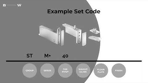 FritsJurgens : How to order your pivot hinge system.