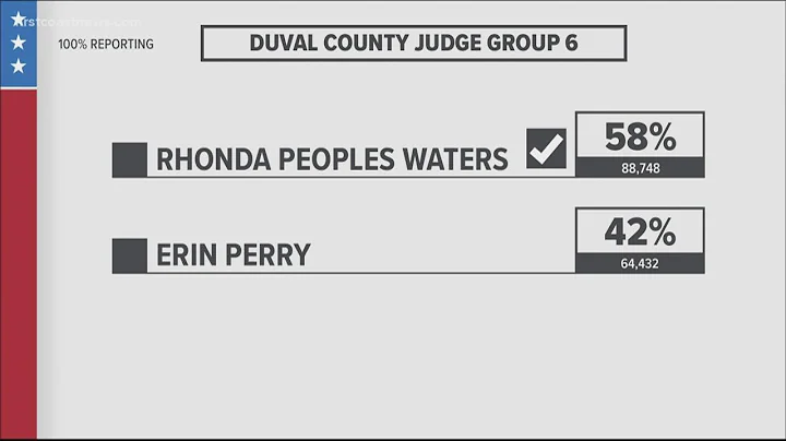 Challenger Rhonda Peoples Waters ousts Duval Count...