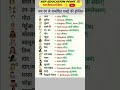 most important english words #english #ssc #indianpenalcode #study #education #studywithme #gkquiz