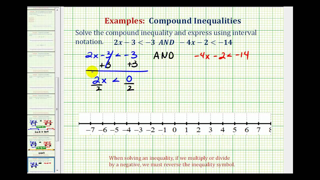 compound inequality symbols