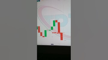 Binary Options Trading Signals | Binary Options Trading | Quotex Trading Strategy #shorts #short