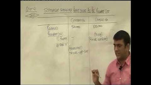 Decision Making   Lecture 4 Part 4   DKC   CA Final Video Lectures