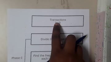 2.8 Improved apriori algorithm